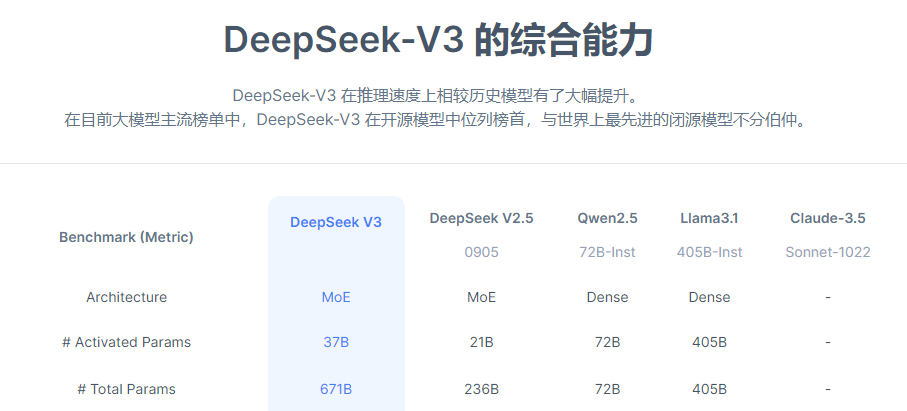 DeepSeek API 常见问题解答与使用教程