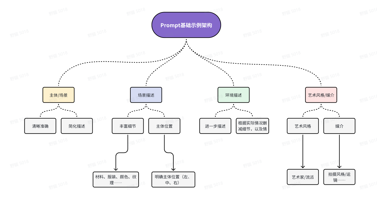 Vidu生成视频提示词撰写全教程：从入门到精通