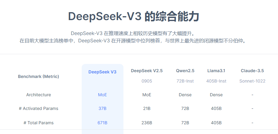 DeepSeek API 模型使用及计费教程