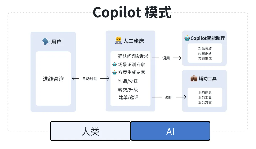 抖音电商如何用扣子Coze打造AI客服​系统